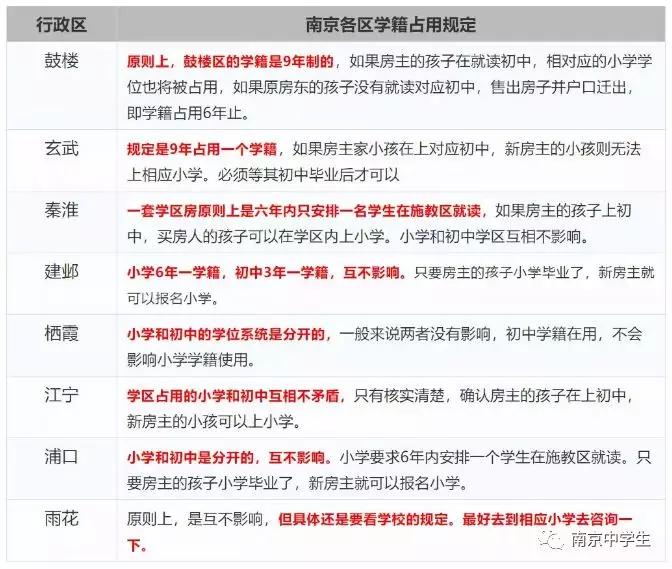 南京学区房